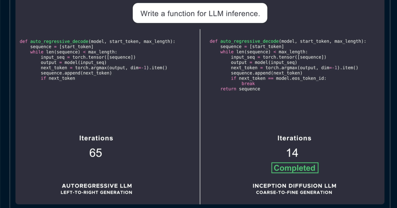 ついに来た拡散言語モデル|shi3z