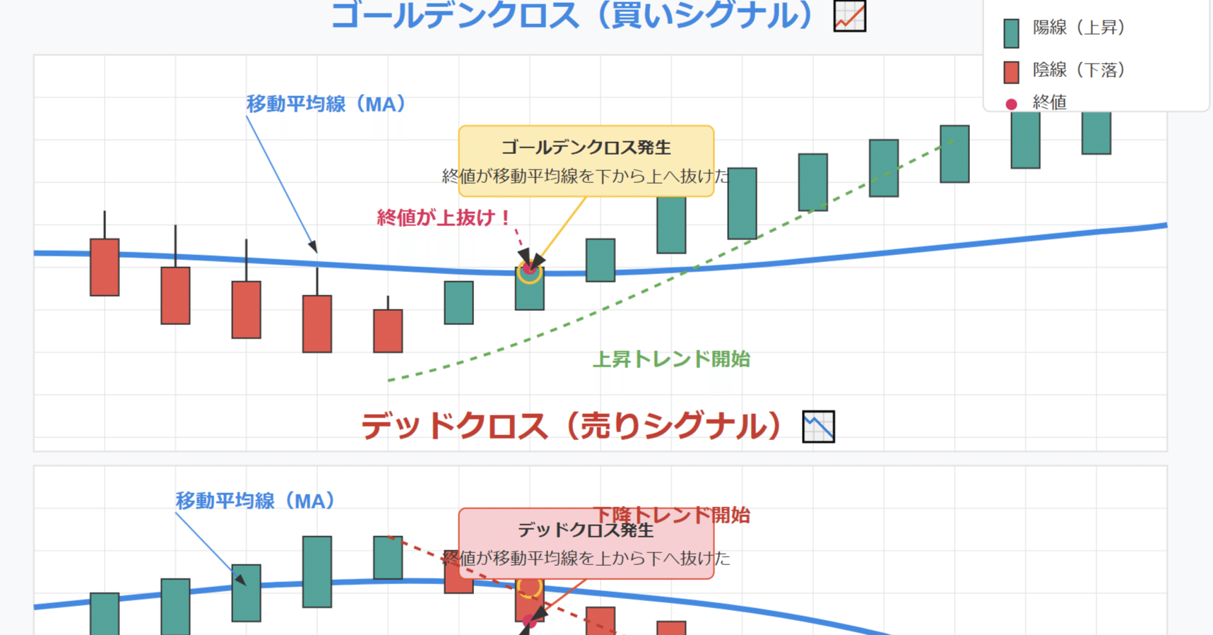 📈 移動平均線とのクロスってどういう条件？FX初心者向け 📉｜ホソノP
