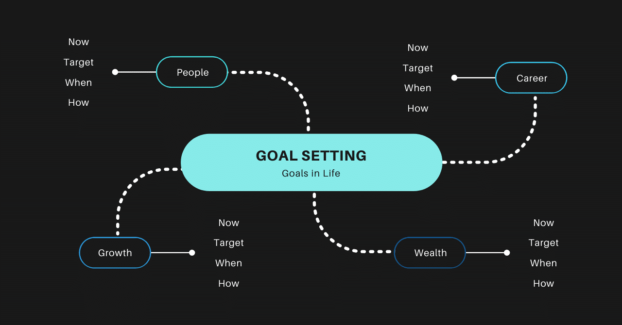 40代にこそ長期目標が必要だ 今年の目標ではなく 今後10年の目標を考えてみた 萩原 雅裕 Note