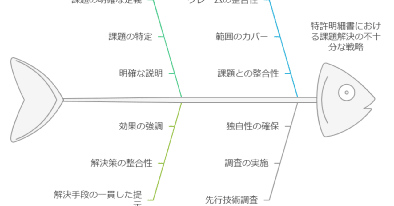 特許出願で「課題」 をどう扱うか｜角渕由英（つのぶちよしひで）