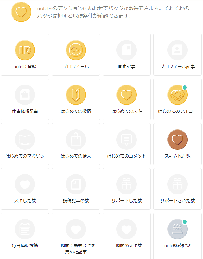 Note でかっこいいプロフィール背景をつけたい さのい アプリマーケター Note