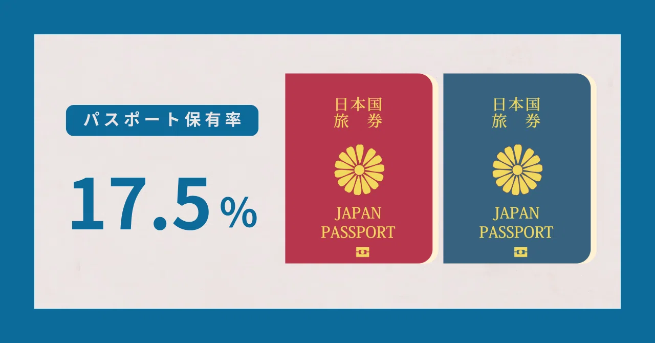 日本のパスポート保有率17.5％｜多面的な創造力と思考力を｜有田元則