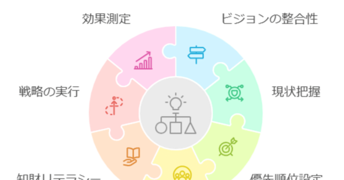 ライセンシング戦略 : 日本企業の知財ビジネス 知的財産を経営に活かすためのプロセス|角渕由英(つのぶちよし