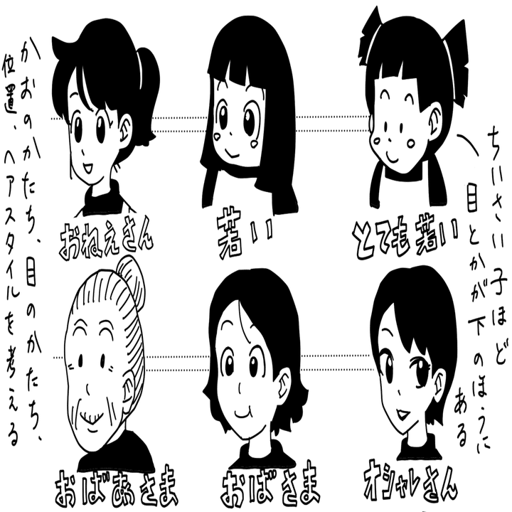 鳥山明先生方式で学ぶ人物イラストの仕組み｜にしかず