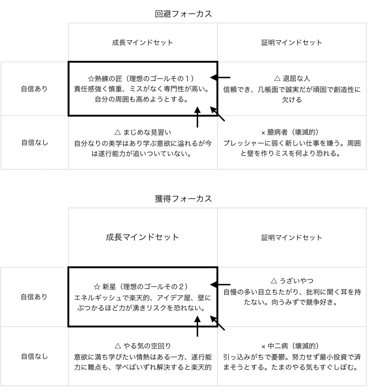 モモン様用　押出成形の条件設定とトラブル対策　技術書　技術情報協会 トラブル未然防止のための知識の構造化: SSMによる設計・計画の