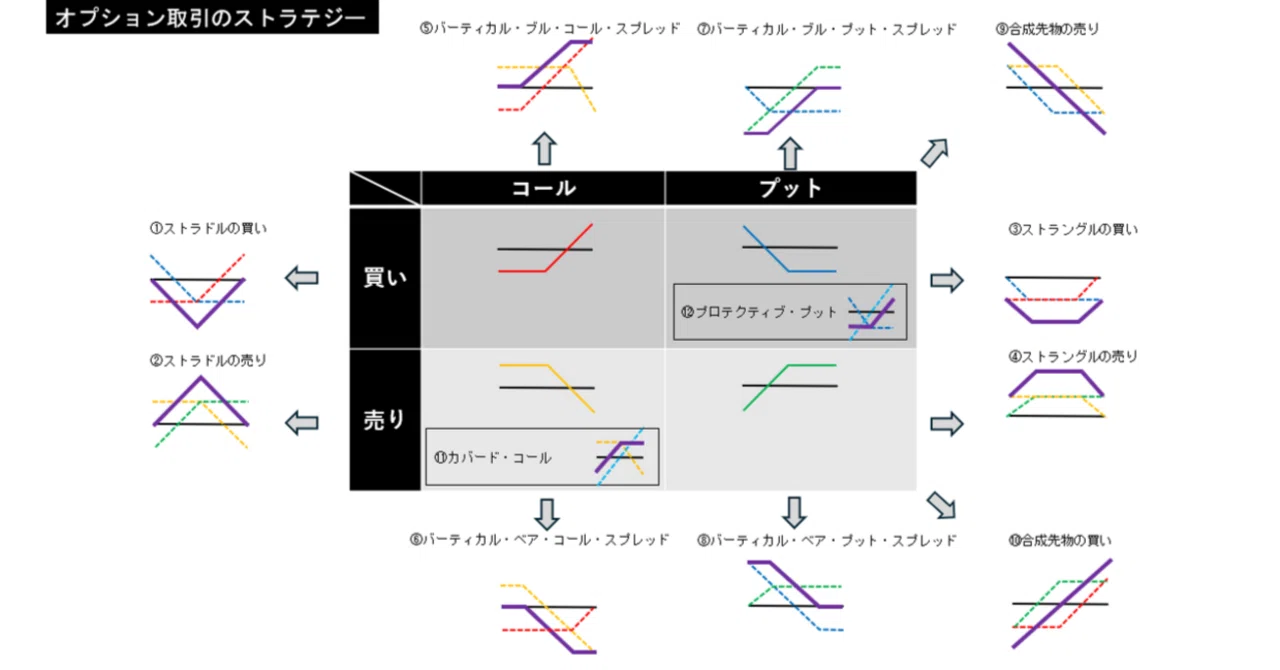 動画あり】【証券外務員一種試験受験生必見】オプション取引入門④｜銀 