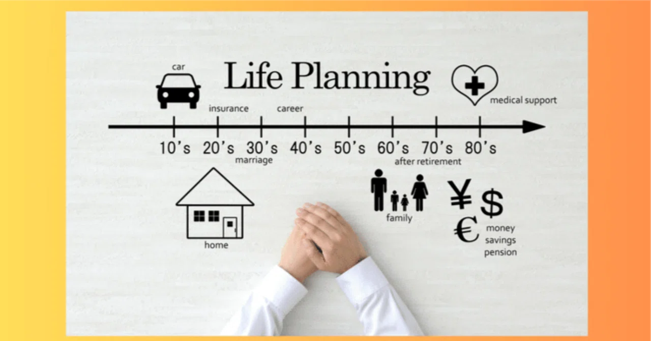 Creating a Life Plan: How to Know Yourself and Map Out Your Future with ...