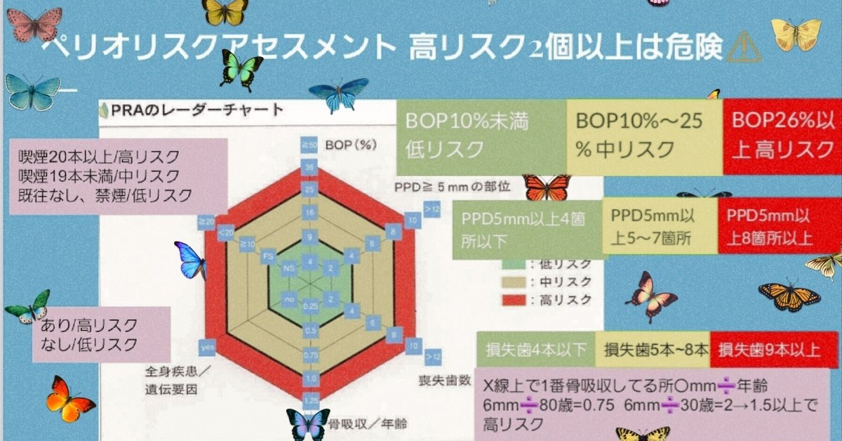 歯周病のリスクアセスメント｜二井 愛子(歯科衛生士)🎈