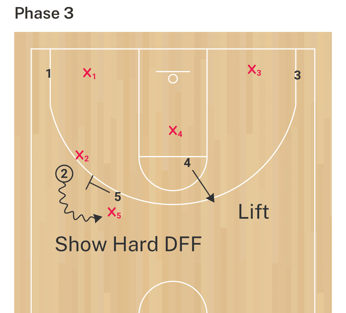 オフェンスセット バスケ×セットプレー》エックスクロス（X Cross）｜Five Sprits