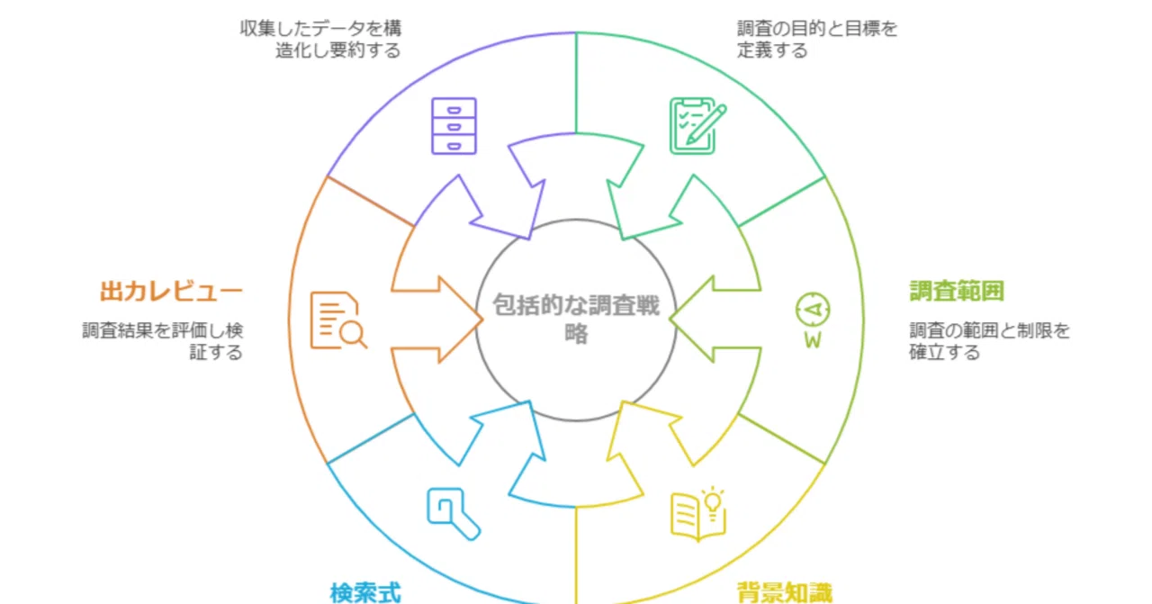 特許調査分析と生成AIの未来｜角渕由英（つのぶちよしひで）
