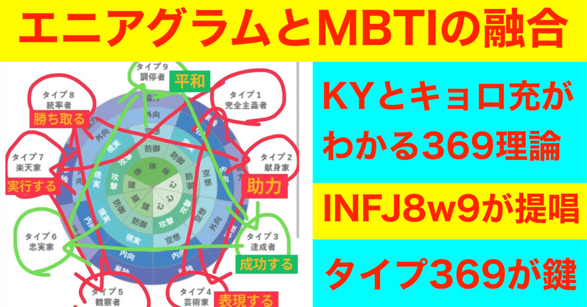 NFJ8w9が提唱「369理論」エニアグラムとMBTI｜ncoマガジン