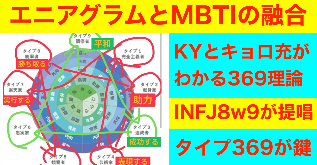 エニアグラム進化論 エニアグラム進化論