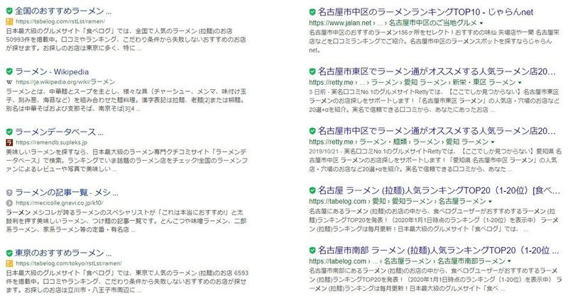 検索サイトはどれを使うのがbestか Ad Publicity Note 検索サイトはどれを使うのがbestか Ad Publicity Note