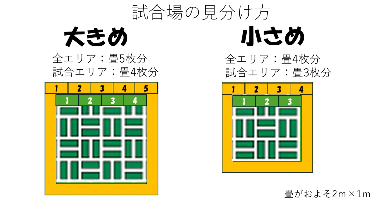 なんか今日のマット狭くない？」柔術の試合場の広さについて（全文無料 