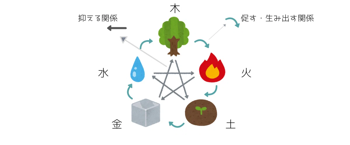 本文を追加 (1)
