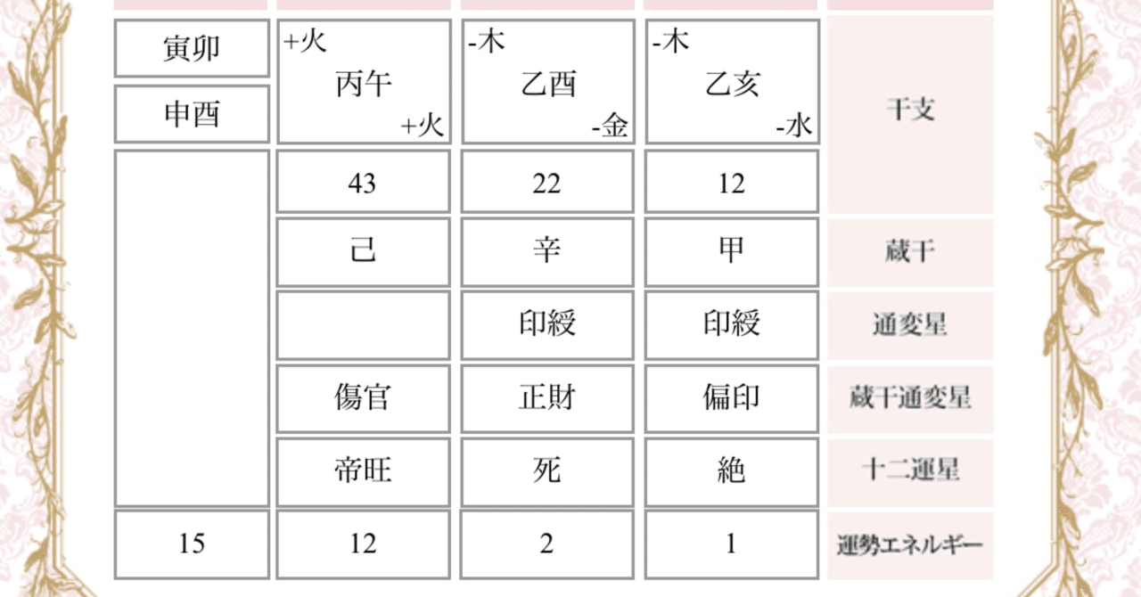 【ちじゅん】推命学による自分改革―自省と絶対的開運法 自分を知る開運術五行推命 | 古木千凡 |本 | 通販 | Amazon