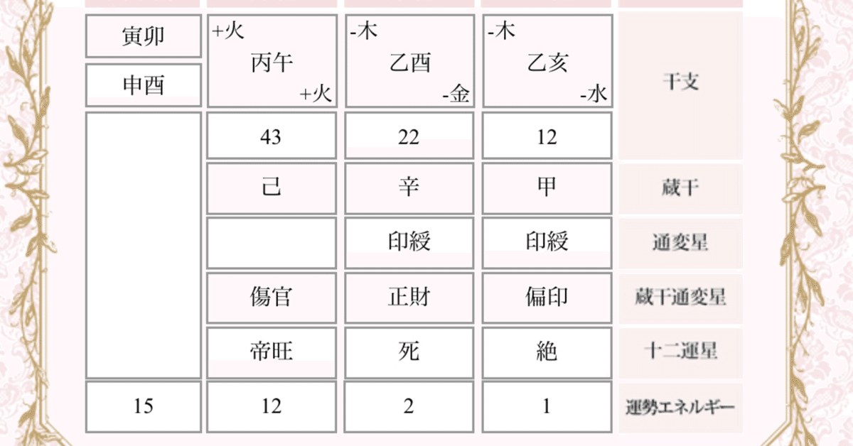 【中古】 常に先を読み運命は自分で切り開け 四柱推命自己管理術/文芸社/宮地泰州 常に先を読み 運命は自分で切り開け 四柱推命 自己管理術 | 宮地