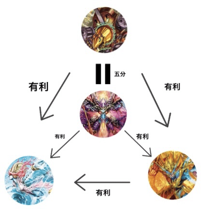 第10回アドコロ(闇単XENARCH、ゴスペルデリート、5Cモルト解説
