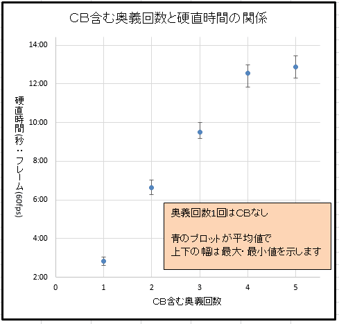 キ6