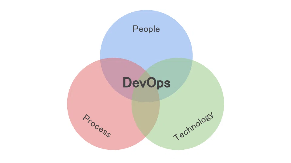 LeanとDevOpsの科学 で統計学的に証明されていること (7)