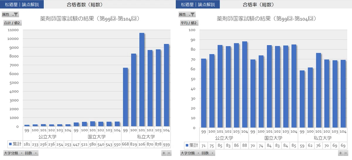 合格数_合格率_総数_99-104