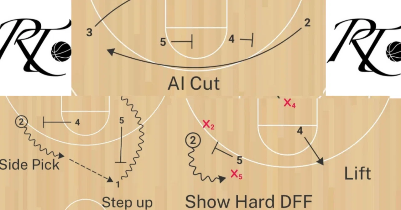 AI(Iverson)Cutセットオフェンス20パターン｜raito_basketball
