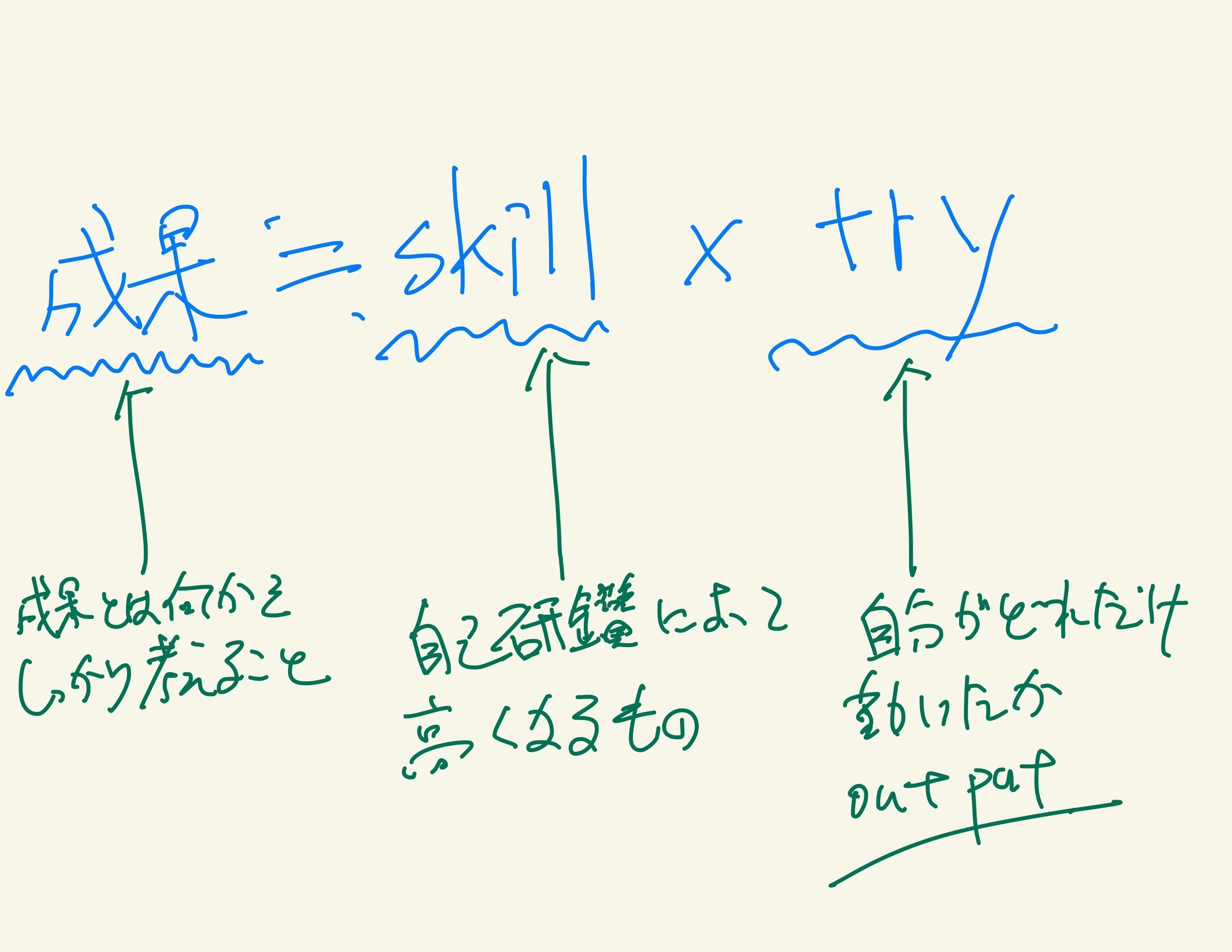 自己研鑽をしないといけないのですか と質問する人にぼくが回答できること Hari Note