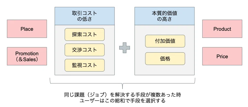 スクリーンショット 2020-01-08 18.09.56