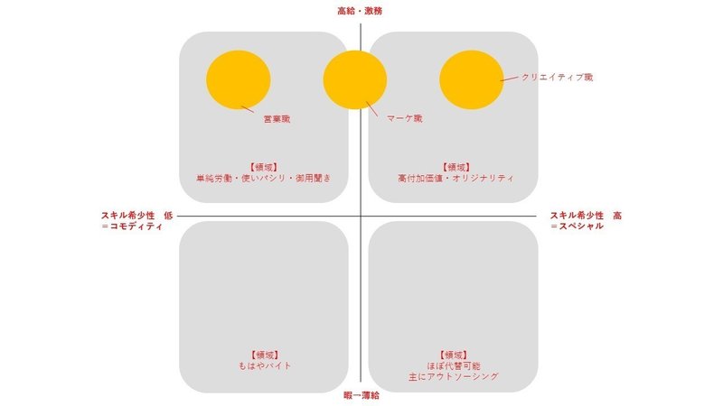 広告会社_職種マッピング