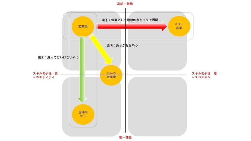 広告会社_職種マッピング２