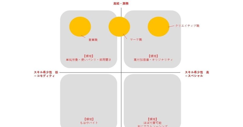 1 8 広告会社の職種図鑑 Tsukushi 広告代理店 Note