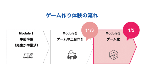 ボードゲーム作り 学校教育を先生とともに トライアル編 2日目を開催しました Cokowill Note ボードゲーム作り 学校教育を先生とともに トライアル編 2日目を開催しました Cokowill Note