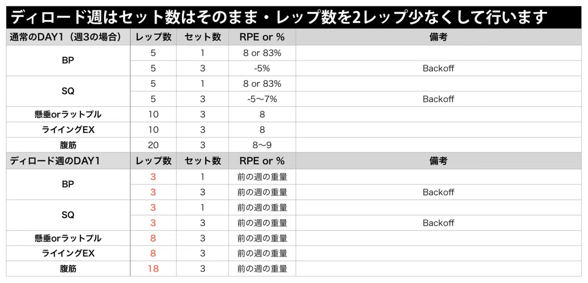 スクリーンショット 2020-01-08 20.43.29