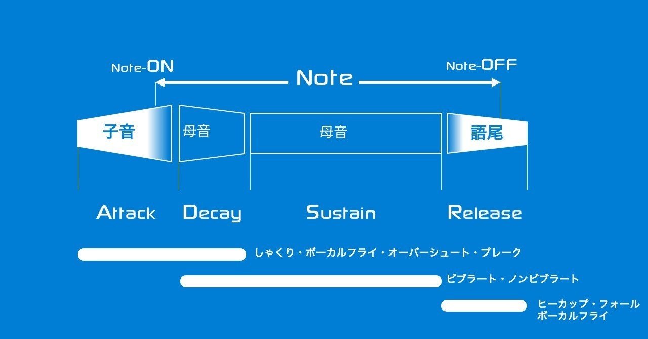 Psgozのボカロtips 第2回 Psgoz Note