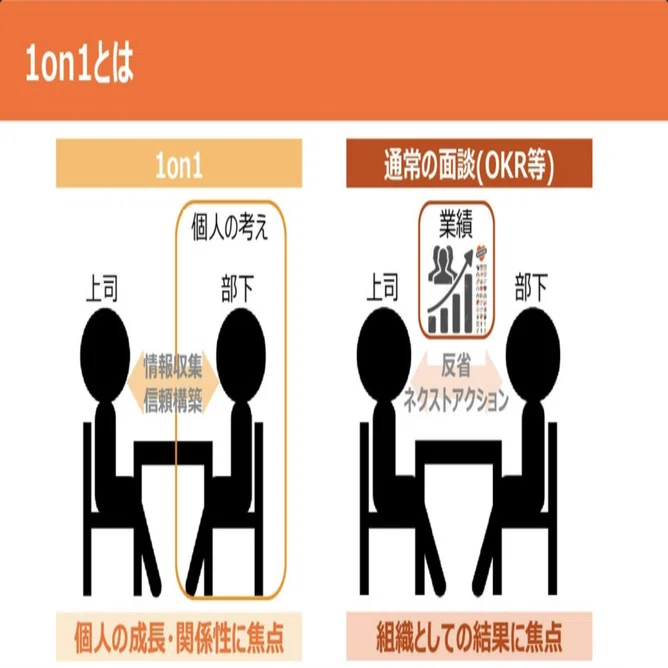 必読1万字！】今すぐ使えるテクニックが満載！1on1パーフェクトガイド 