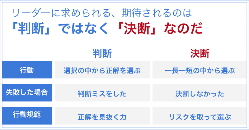 組織を超えたリーダーシップ。その6『リーダーに求められる、期待されるのは「判断」ではなく「決断」なのだ。』