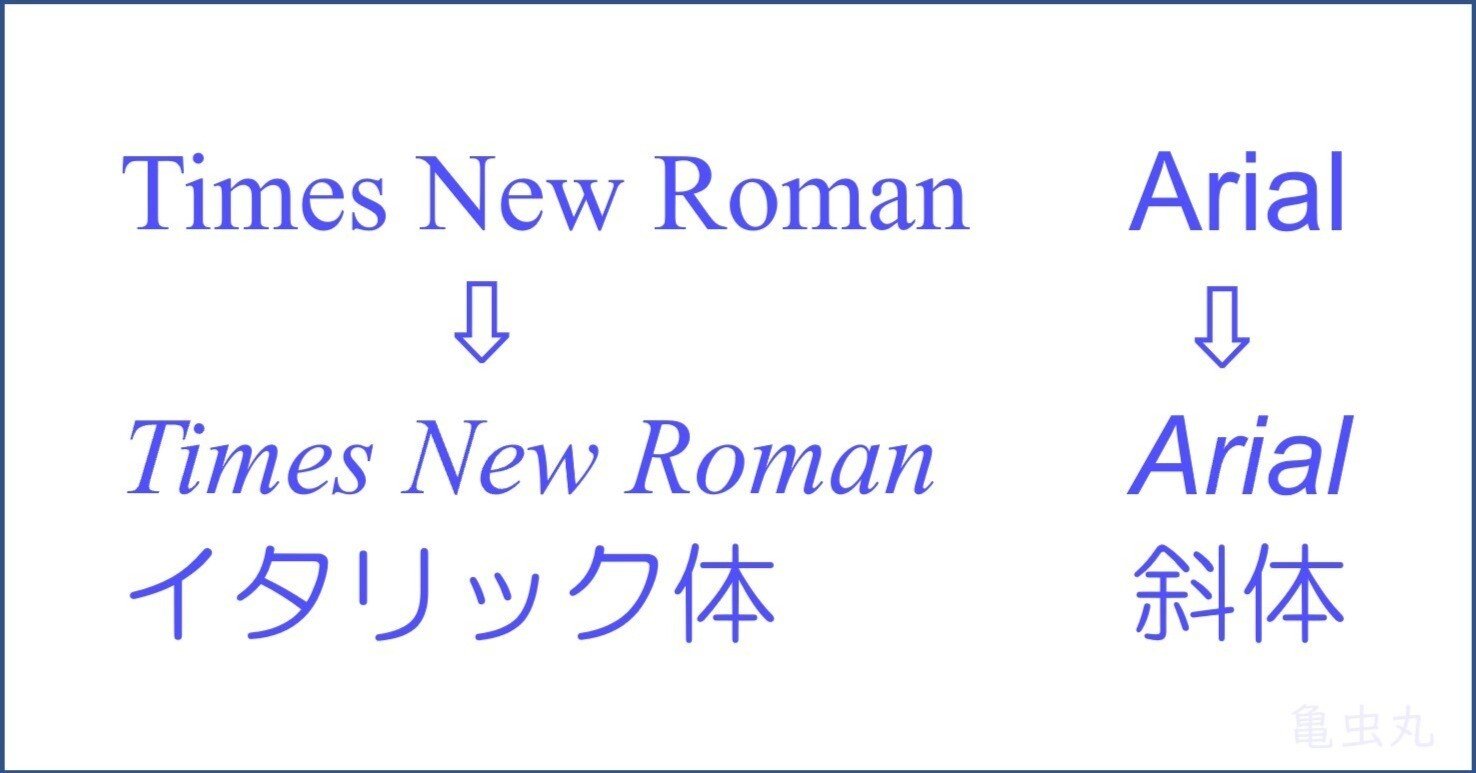 【6号 イタリック】活字 英字 アルファベット 斜体 A-Z不揃い 1eacaa6b2df3ac78efcb8f0e6b3e85