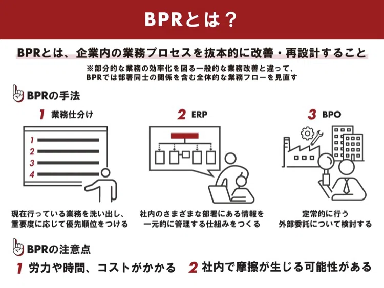 BI（Business Intelligence）BPR（Business Process ReengineeringBPM（Business ...