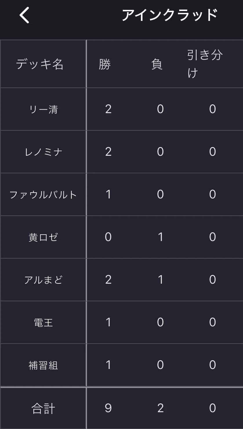 アインクラッド完全攻略|REO アインクラッド完全攻略|REO