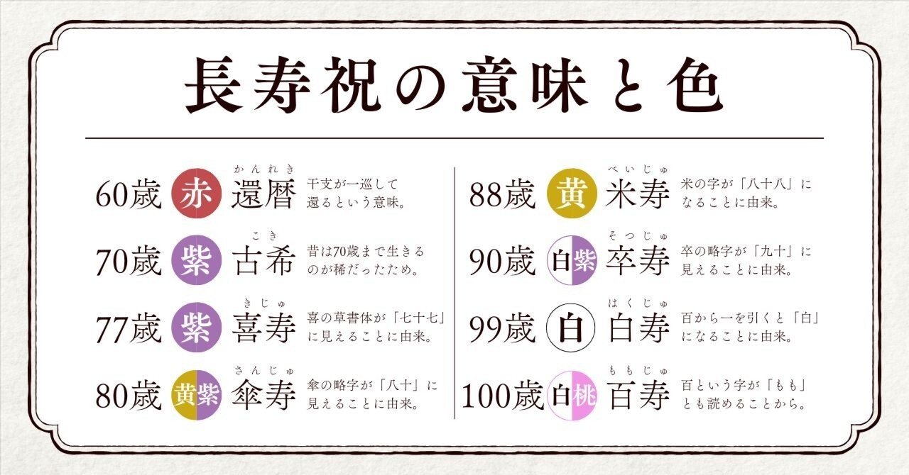長寿祝の意味と色【無料メッセージテンプレートつき】｜山文路意匠室