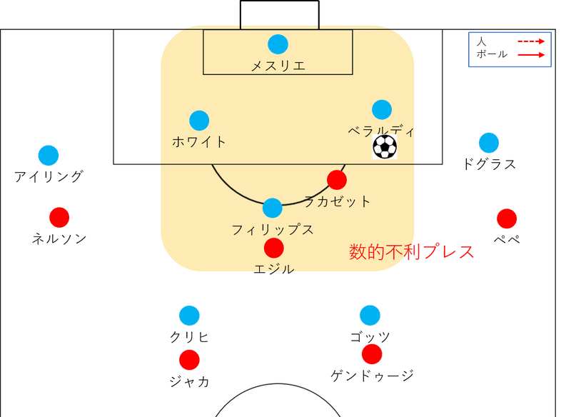 展開は驚き 課題は必然 1 7 Fa杯 3回戦 アーセナル リーズ ユナイテッド レビュー せこ Note