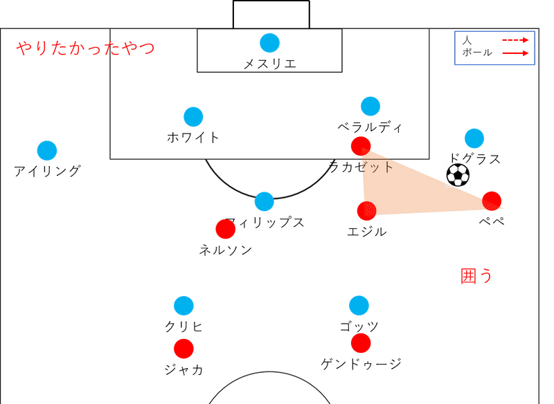 展開は驚き 課題は必然 1 7 Fa杯 3回戦 アーセナル リーズ ユナイテッド レビュー せこ Note 展開は驚き 課題は必然 1 7 Fa杯 3回戦 アーセナル リーズ ユナイテッド レビュー せこ Note