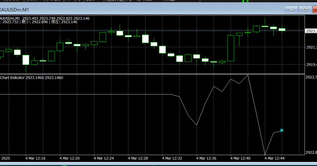 MT4/MT5ティックチャートインジケーター『Tick Chart Indicator』で次元が変わる！リアルタイム相場分析の新境地へ🚀✨｜ホソノP