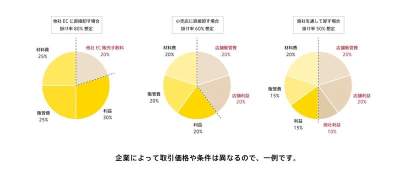 販売グラフ_アートボード 1