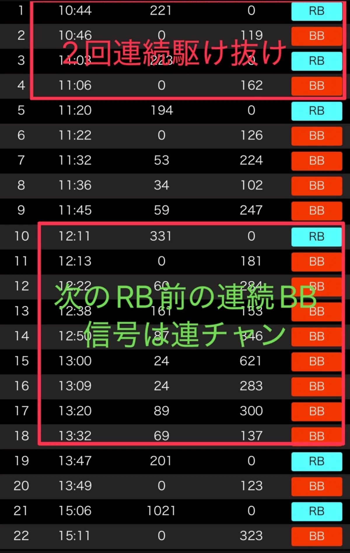 L回胴黙示録カイジ 狂宴】期待値＆狙い目まとめ(天井狙い、駆け抜け