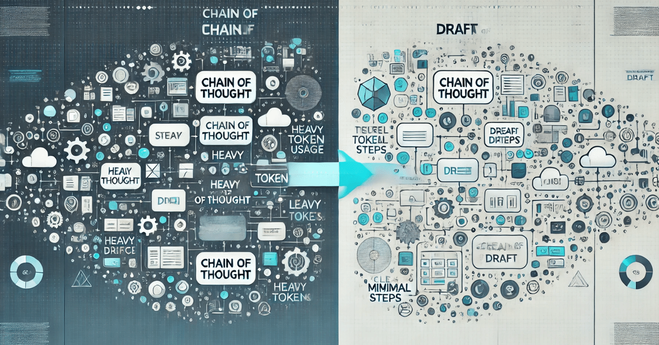 【論文瞬読】トークン消費を大幅削減:Chain of Draftが変えるLLMの推論効率|AI Nest