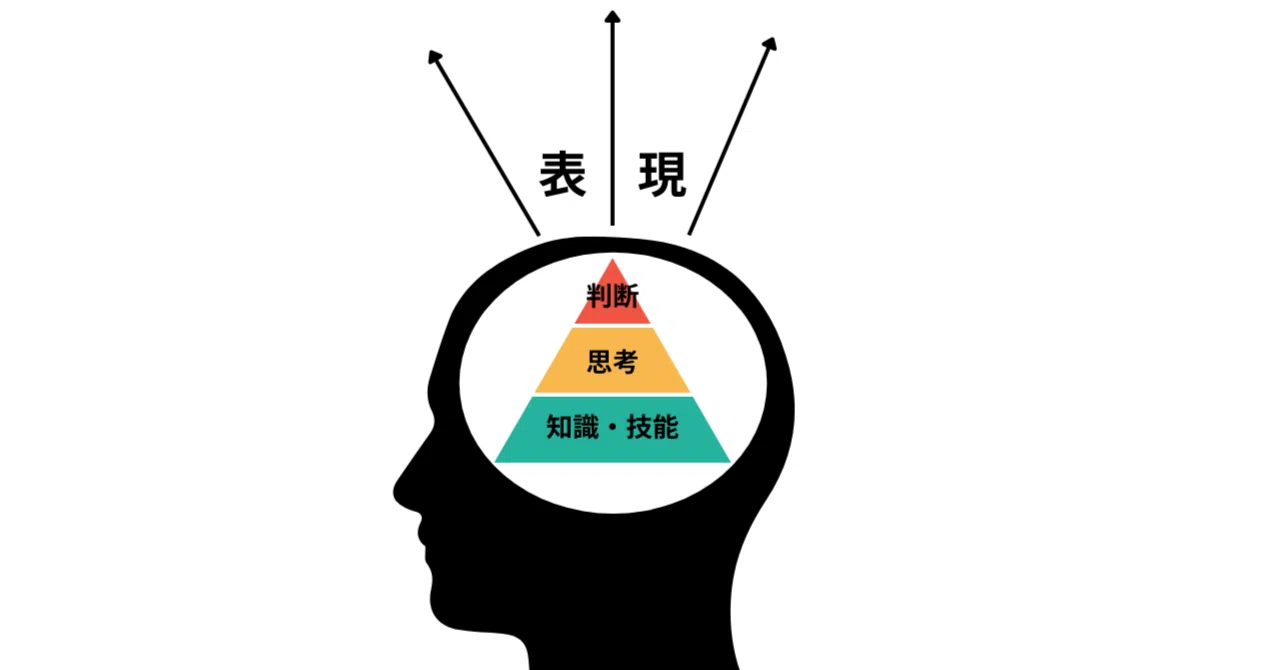 主観と客観の往還って3つの資質能力｜杉山泰生