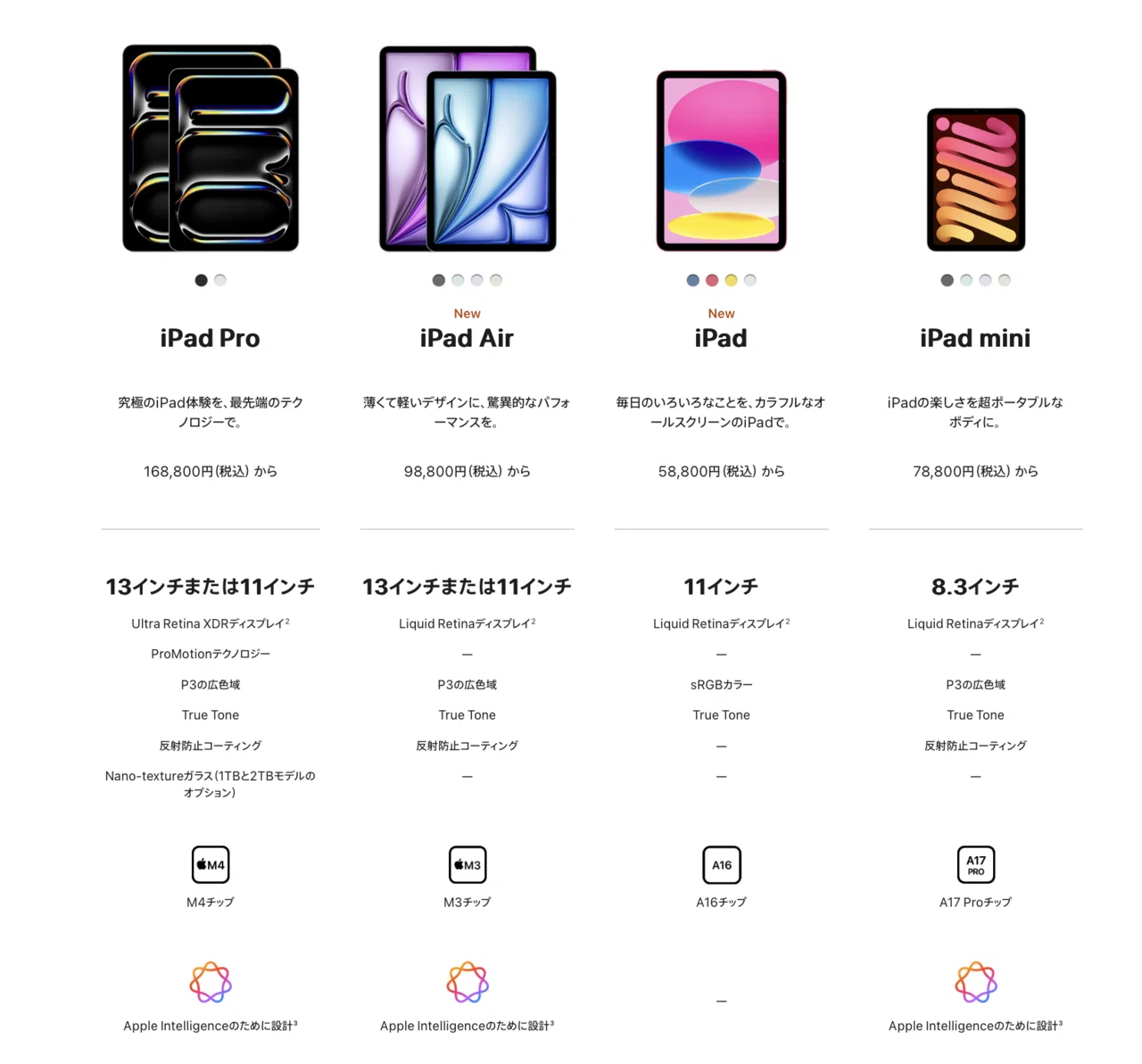 M3 iPad Air とiPad A16登場｜m kuma