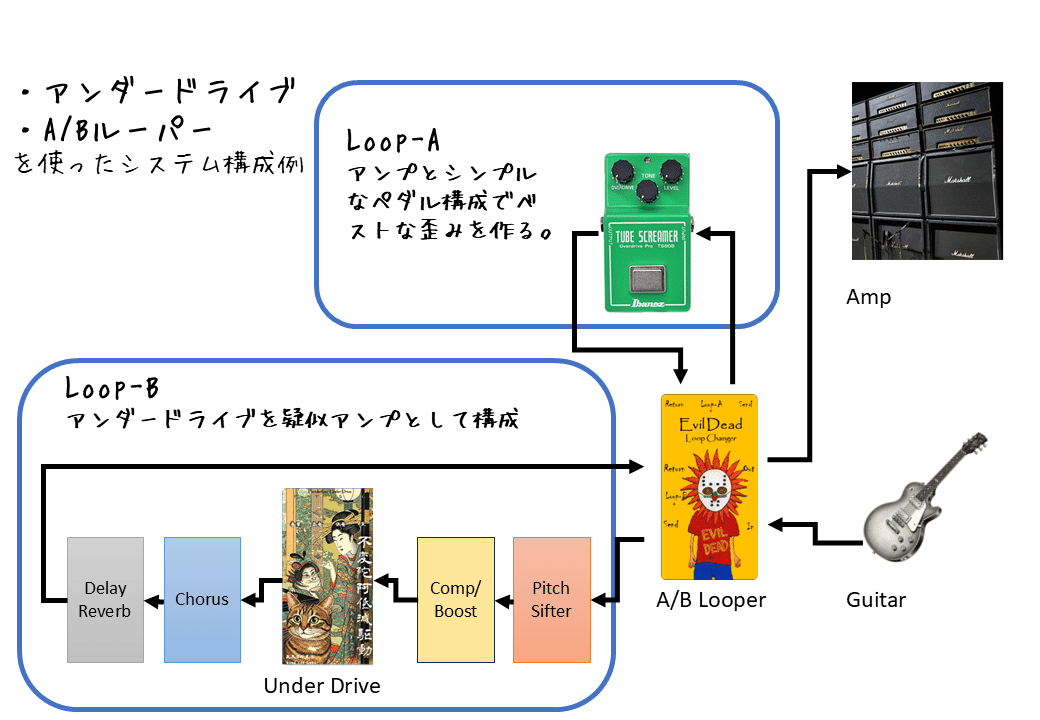 アンダードライブというエフェクターについて①【基本コンセプト編