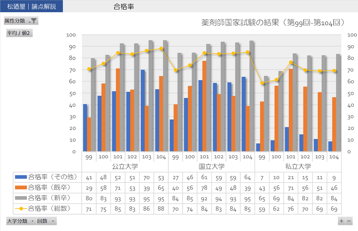 合格率_比較_99-104